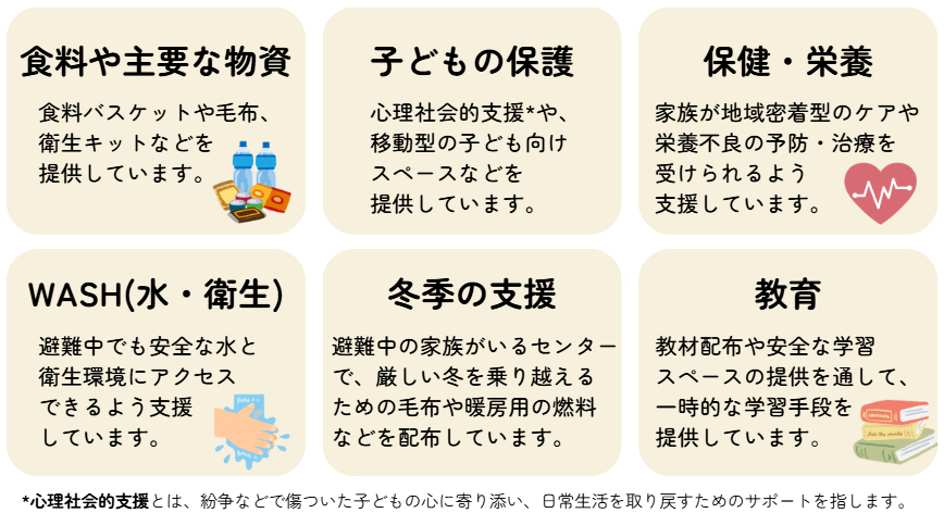 セーブ・ザ・チルドレンの支援内容